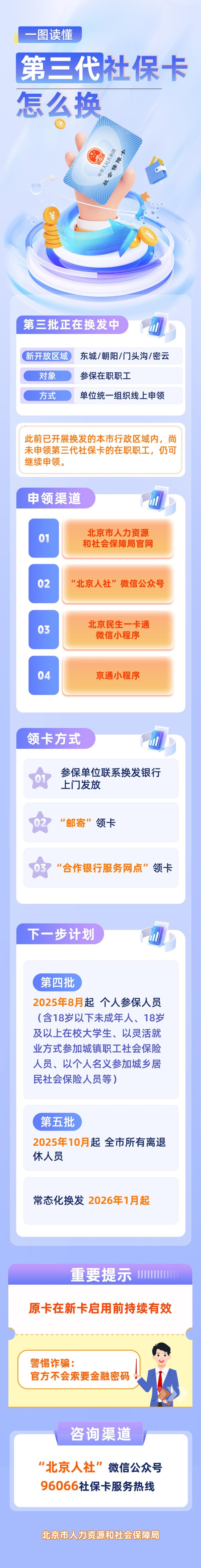 专业的股票门户网站 北京第三代社保卡换发中！如何申领？一图读懂