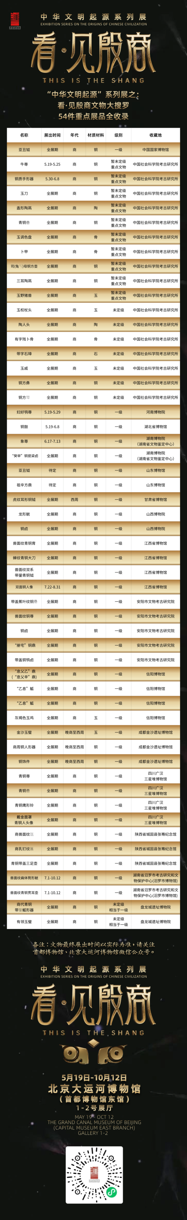 配资资讯之家 “看·见殷商”展文物大搜罗，54件重点展品全收录
