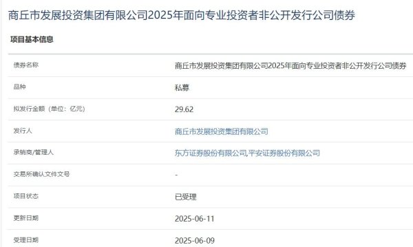 股票配资实盘平台 商丘发投集团拟发行29.62亿元公司债，获上交所受理